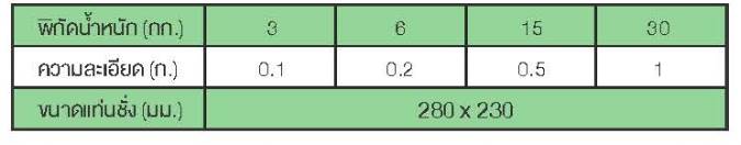พิกัด เครื่องชั่งไฟฟ้านับจำนวน EXCELL รุ่น  ALH