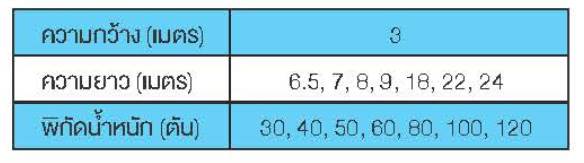 พิกัด​​​​เเท่นชั่งอิเล็กทรอนิกส์ เเบบหลุม รุ่น TP