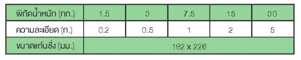 พิกัดเครื่องชั่งไฟฟ้าขนาดเล็กกันน้ำ METTLER TOLEDO รุ่น  BPA121