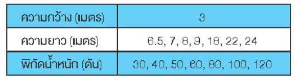พิกัดเเท่นชั่งอิเล็กทรอนิกส์ เเบบกึ่งหลุมกึ่งลอย  รุ่น LP
